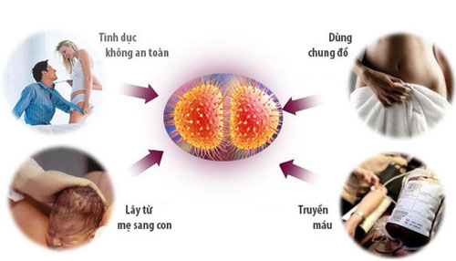 Bệnh lậu lây qua đường nào