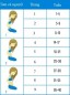Cách tính tuổi thai chính xác